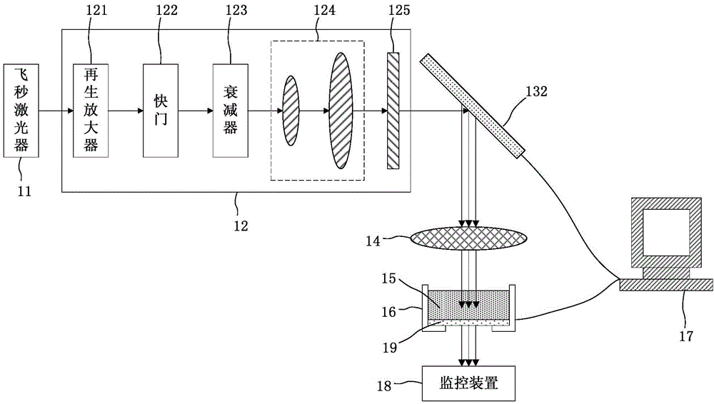 Femtosecond-laser and two-photon polymerization micro-nano machining system and method