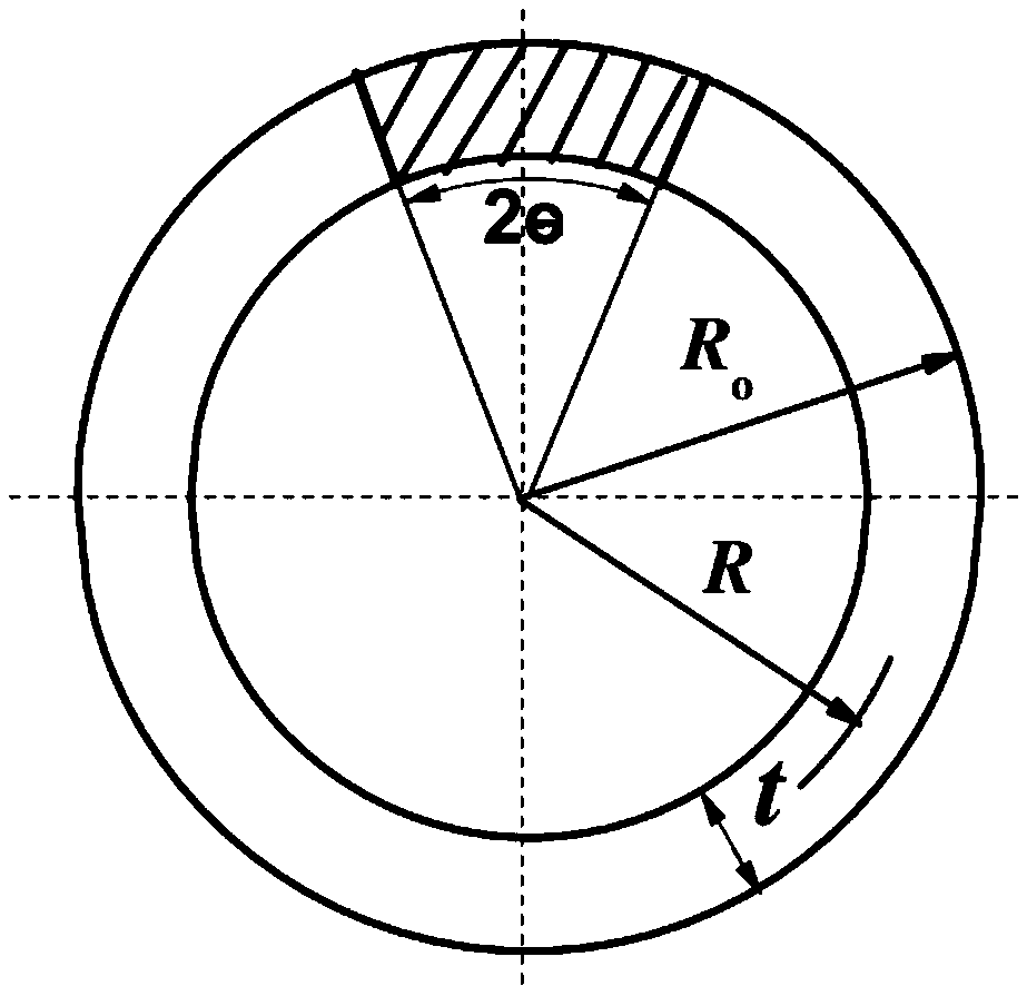 Leak before burst analysis method based on failure assessment diagram