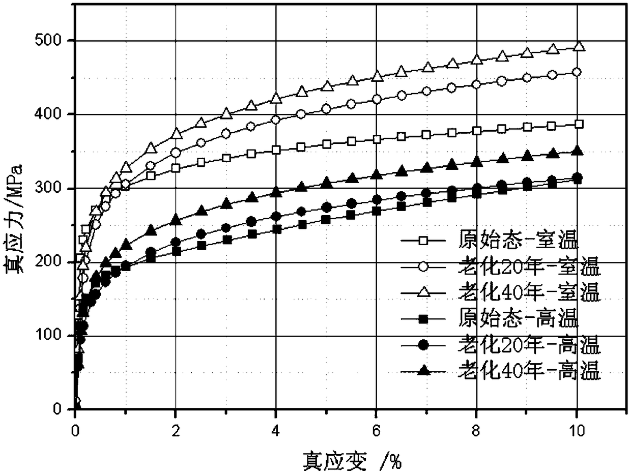 Leak before burst analysis method based on failure assessment diagram