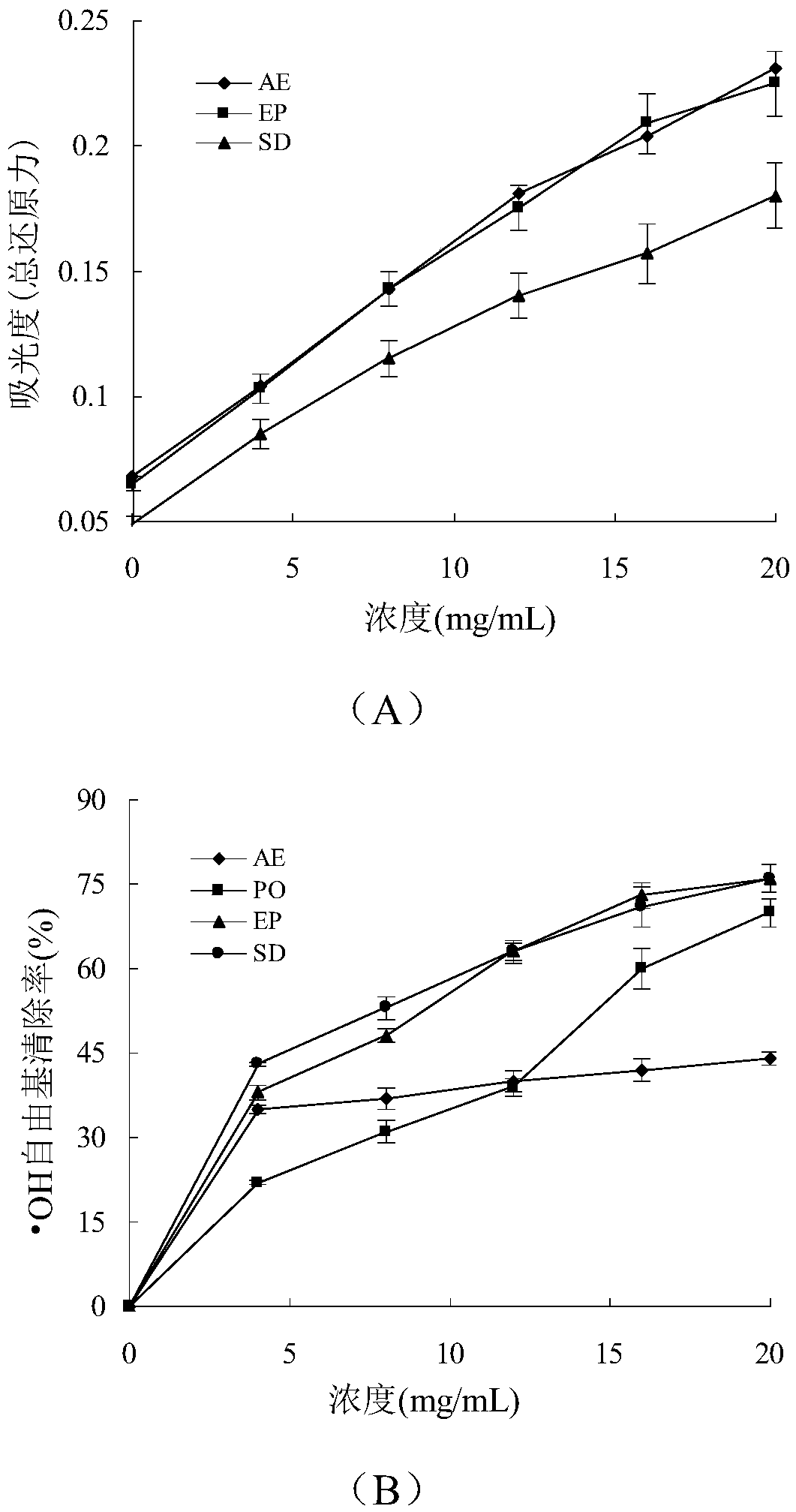 Polygonatum kingianum solid beverage assisting in decreasing blood sugar and preparation method thereof