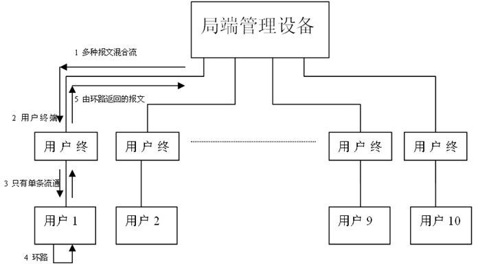 Method for realizing loop detection on EOC (Ethernet Over Coax) device