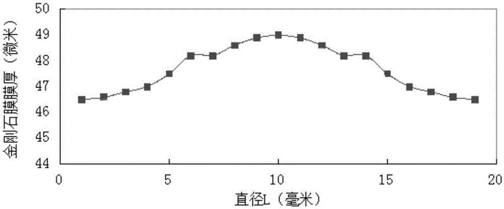 A device for preparing diamond film and method for preparing diamond film using the device