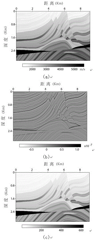 Multi-seismic resource sticky sound least square reverse time migration method based on stochastic optimization