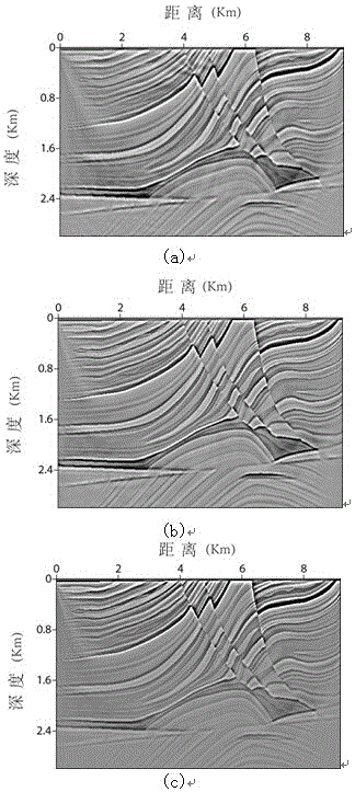 Multi-seismic resource sticky sound least square reverse time migration method based on stochastic optimization