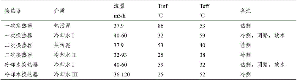 Sludge treatment heat exchange system