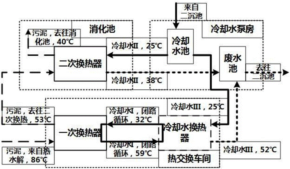 Sludge treatment heat exchange system