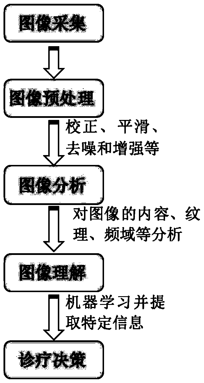 Medical image segmentation method and system based on generative adversarial network, and electronic equipment