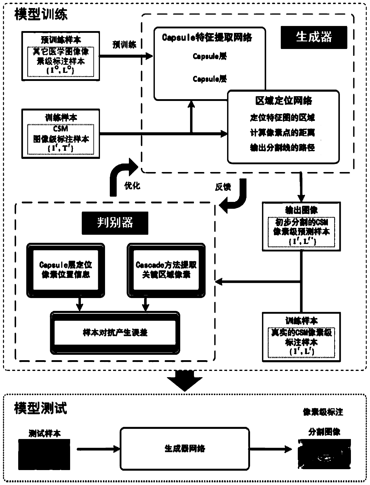 Medical image segmentation method and system based on generative adversarial network, and electronic equipment