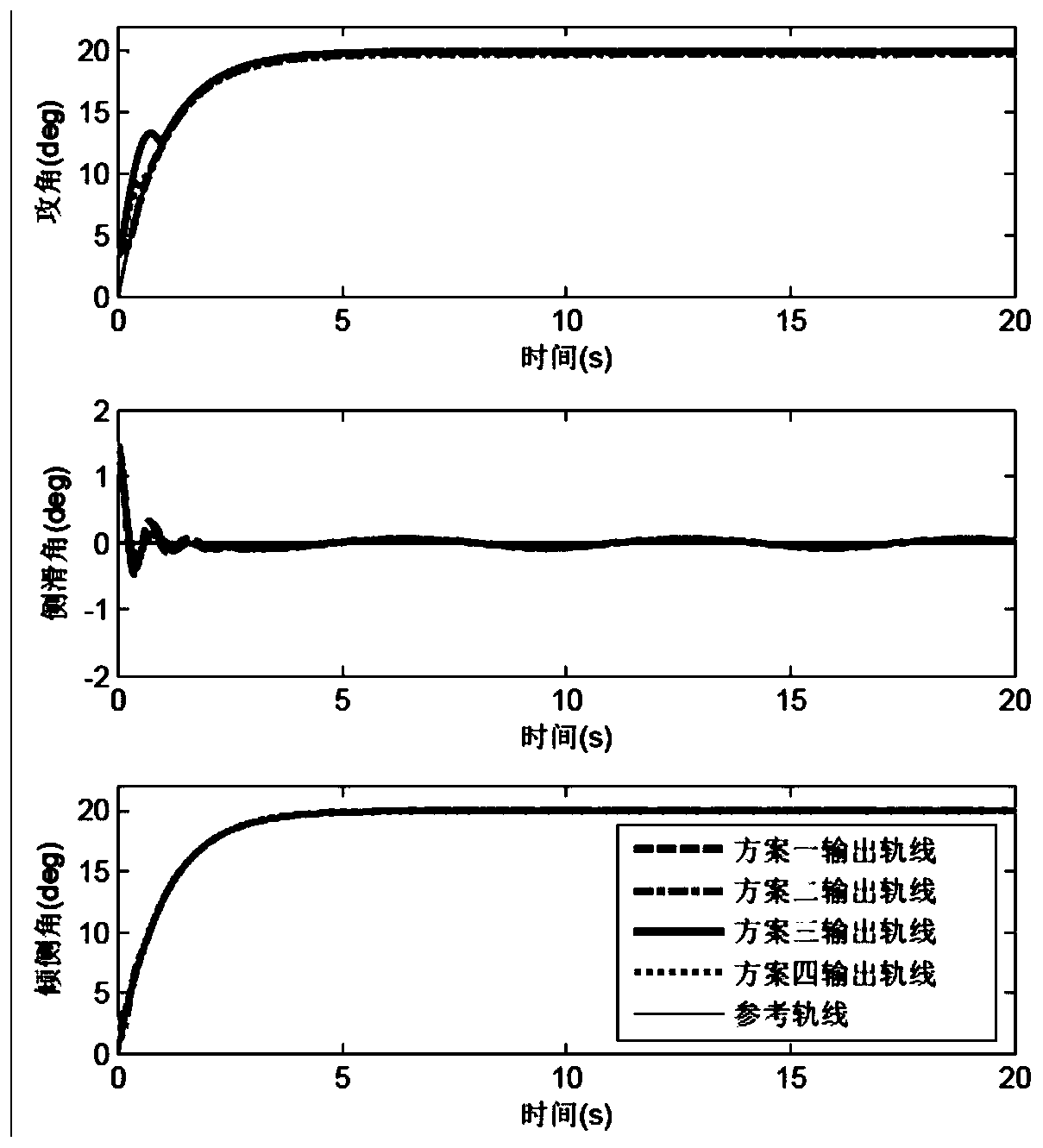 Adaptive recursive control method and system for posture of hypersonic aircraft