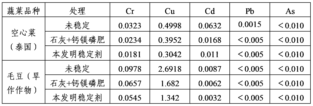 Method for constructing soil of plough layer on coarse sand earth surface by heavy metal polluted sediment