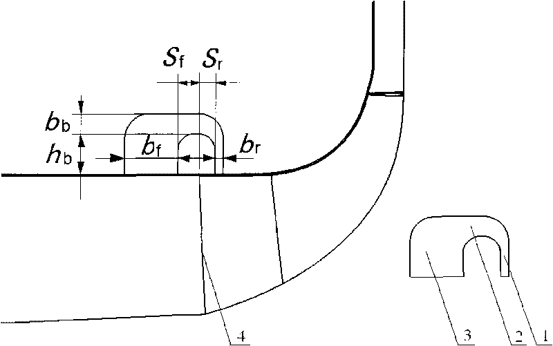 Asymmetric self-circulation processing case with slotting position of parabola distribution for centrifugal compressor