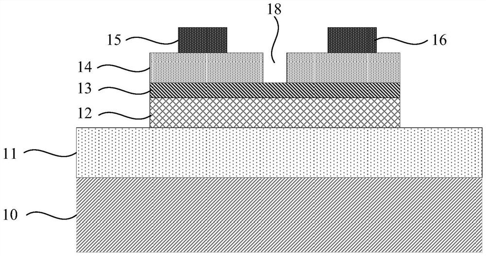 GaN device and preparation method thereof