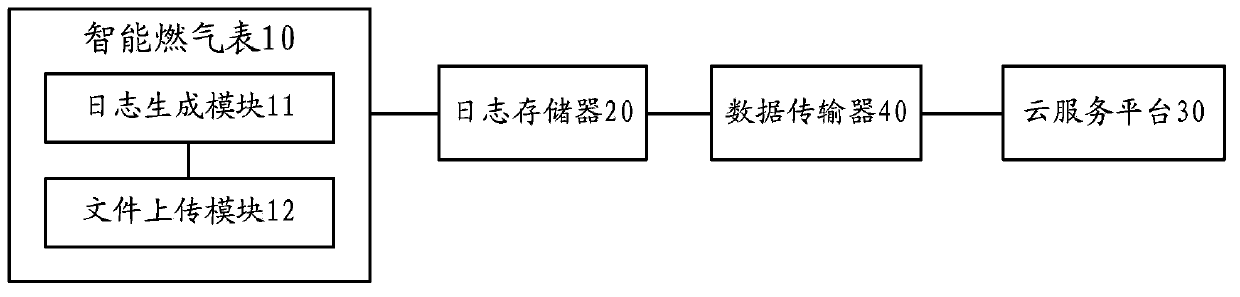 Gas metering method and system and intelligent gas meter