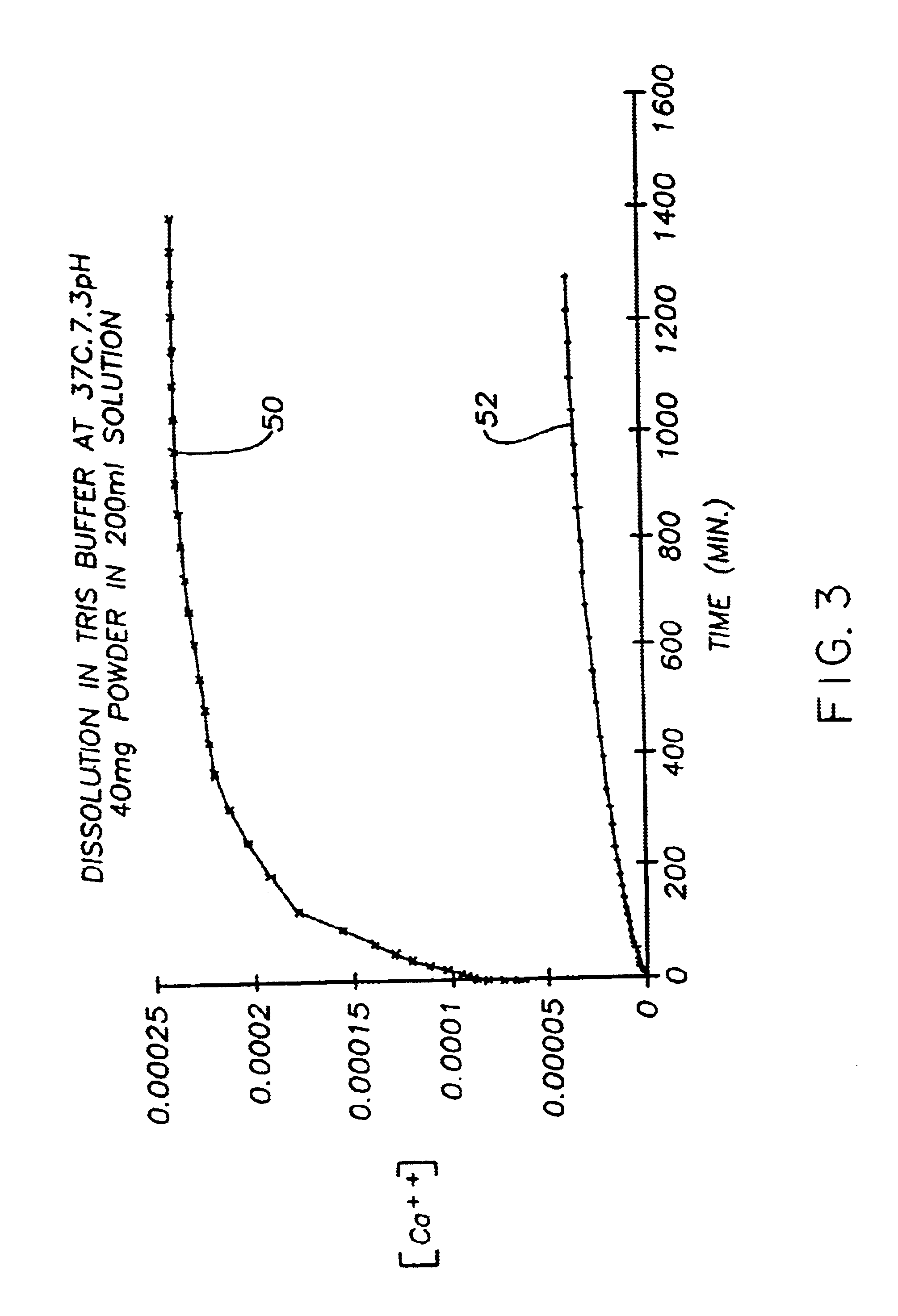 Method of preparing a poorly crystalline calcium phosphate and methods of its use