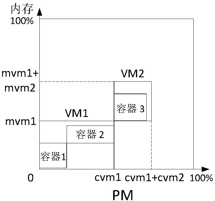 Docker and virtual machine aggregation placement method based on multi-objective biogeography optimization algorithm