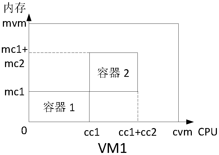 Docker and virtual machine aggregation placement method based on multi-objective biogeography optimization algorithm