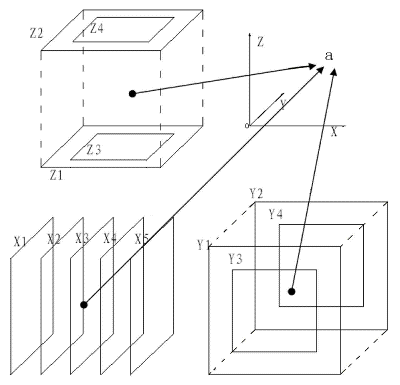 A Method for Measuring Three Components of Magnetic Induction Intensity by Optical Pump Three-coil Compensation Method