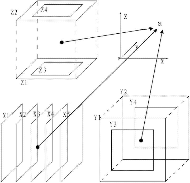 A Method for Measuring Three Components of Magnetic Induction Intensity by Optical Pump Three-coil Compensation Method