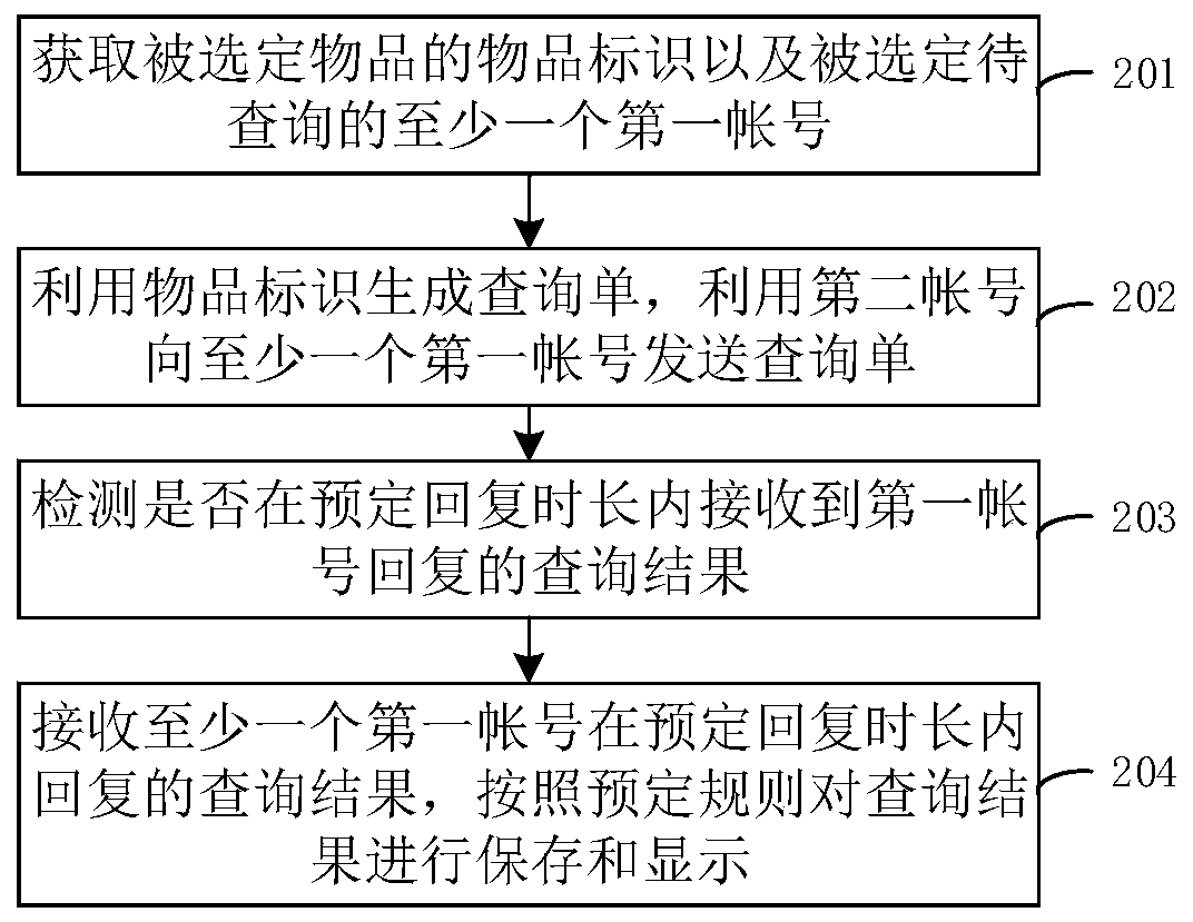 Resource value acquisition method, device and equipment and computer storage medium