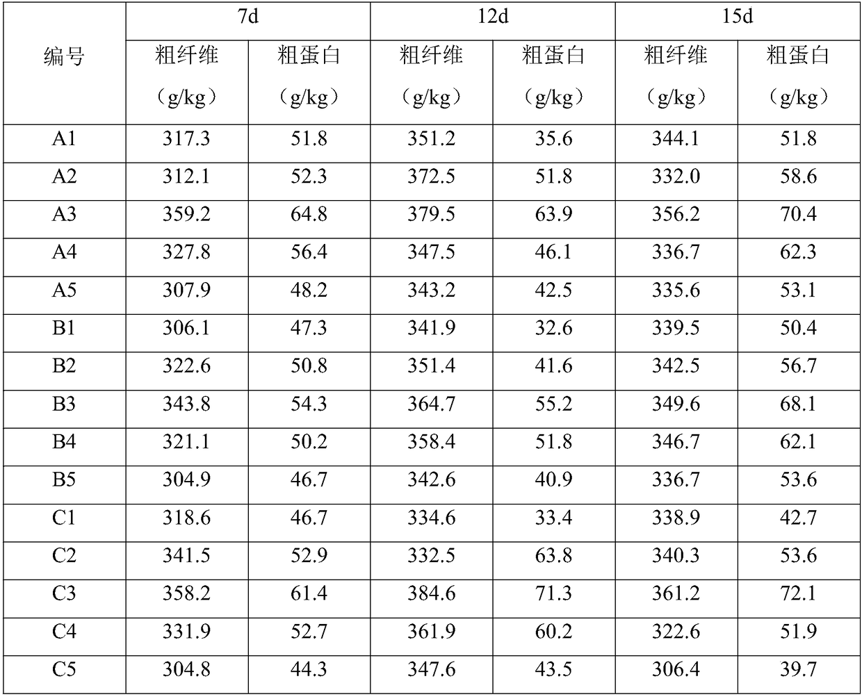 Vegetation-growing concrete for ecologically restoring slope and preparation method of vegetation-growing concrete