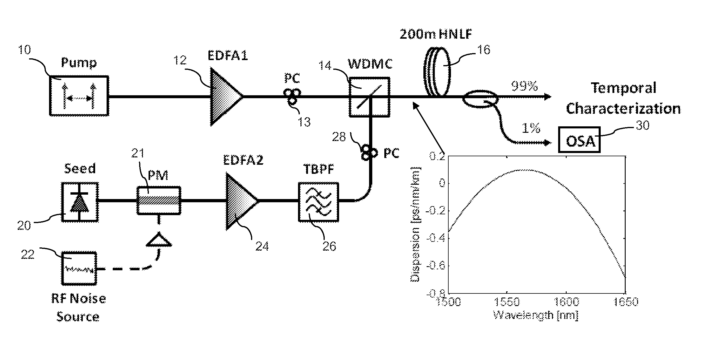 Method and device for fast tuning of optical sources