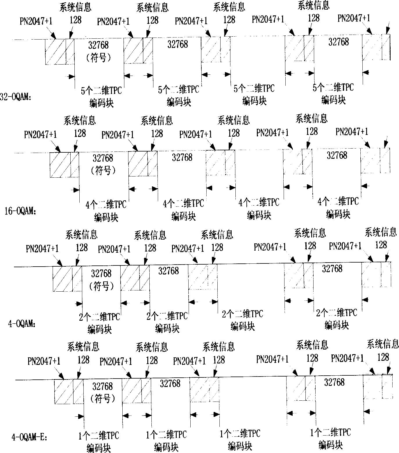 Channel decoding and symbol demapping synchronizing method