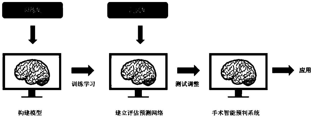 High myopia cataract surgery prognosis intelligent pre-judging system