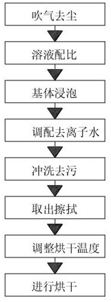 Method for cleaning surface oil dirt of lead alloy grid produced through continuous casting