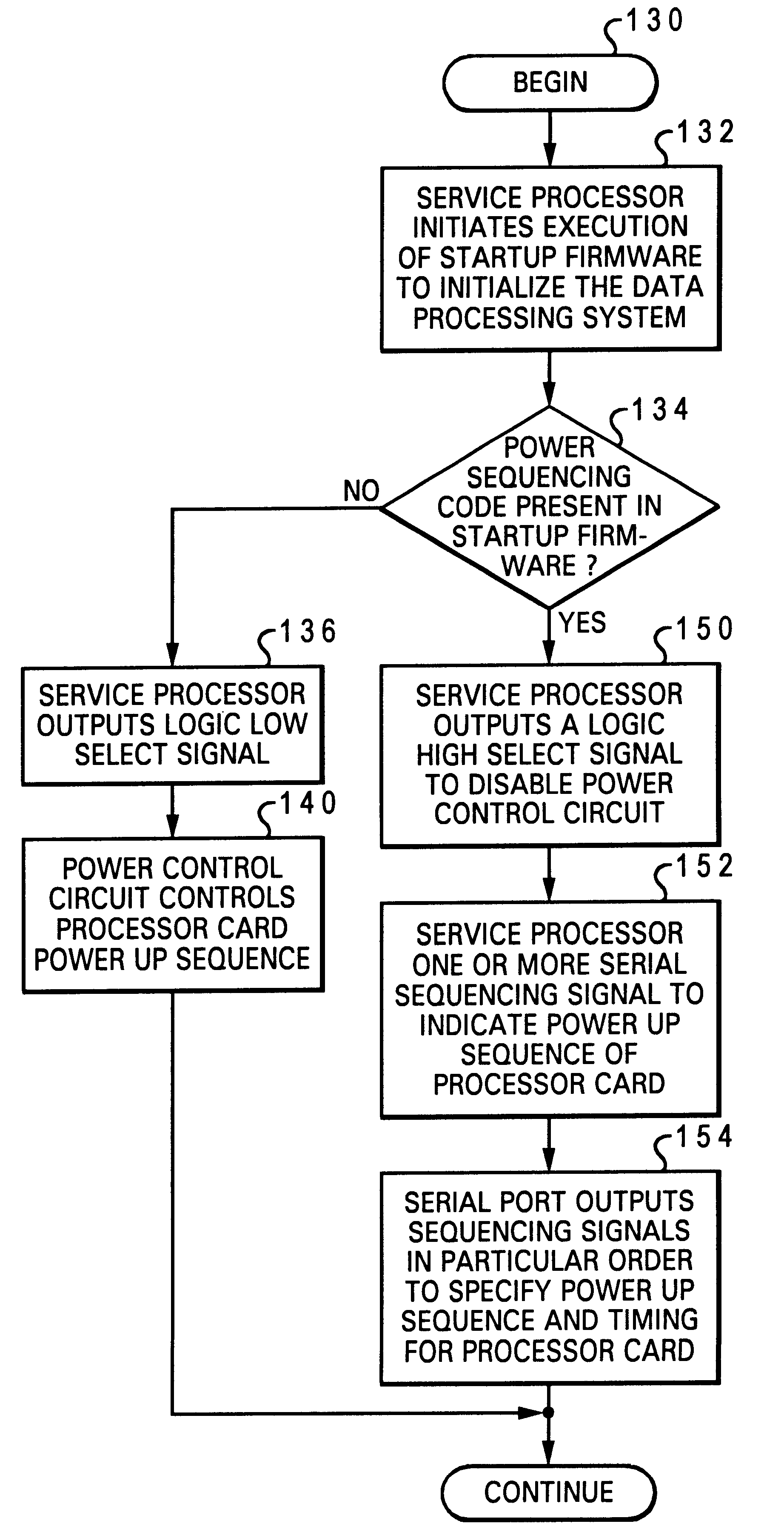 Power sequencing in a data processing system