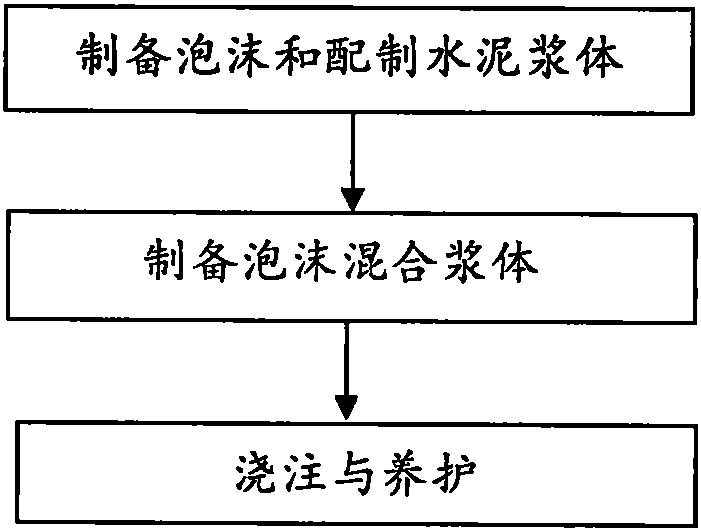 Composite self-insulation concrete block and production method thereof