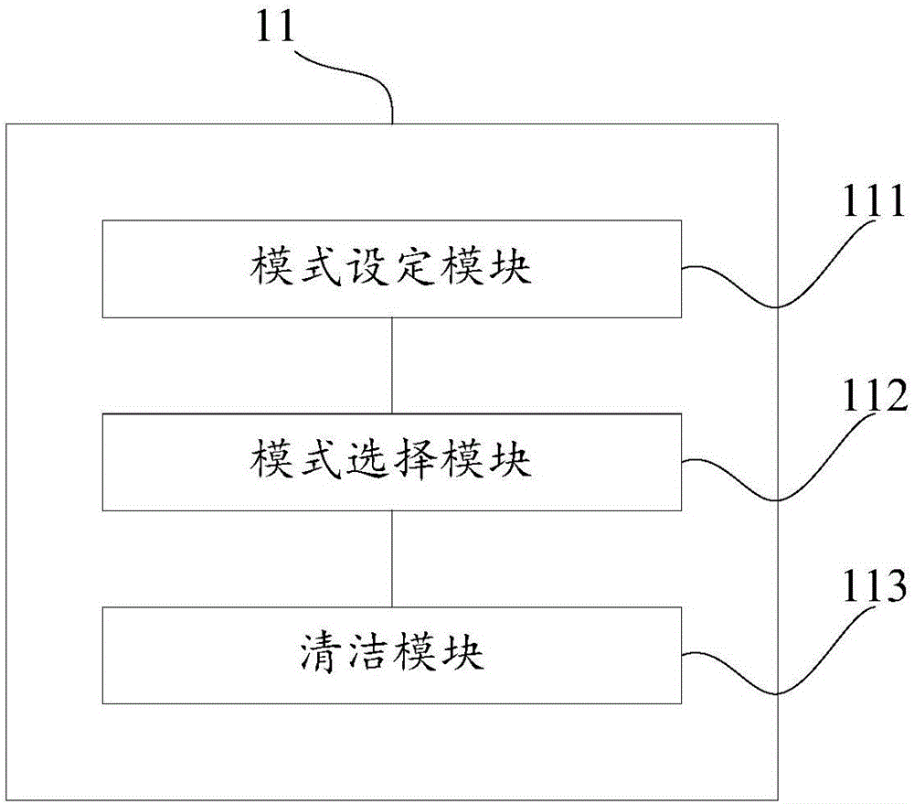 Method, device and system for cleaning vehicle windshield and vehicle