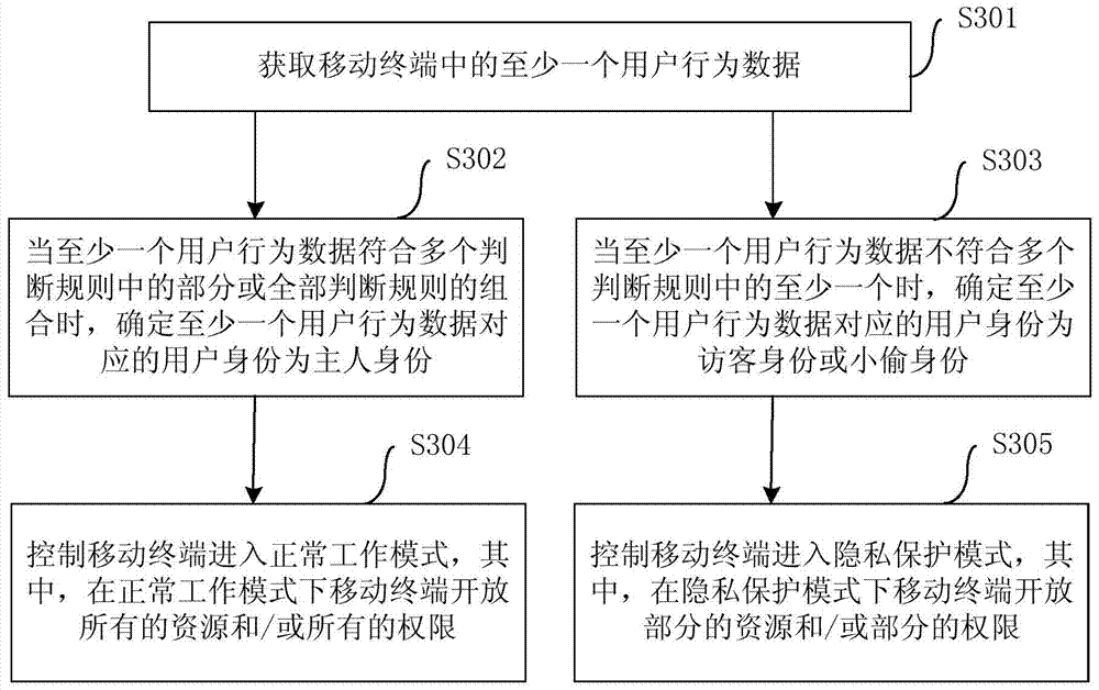 Method and device for controlling mobile terminal