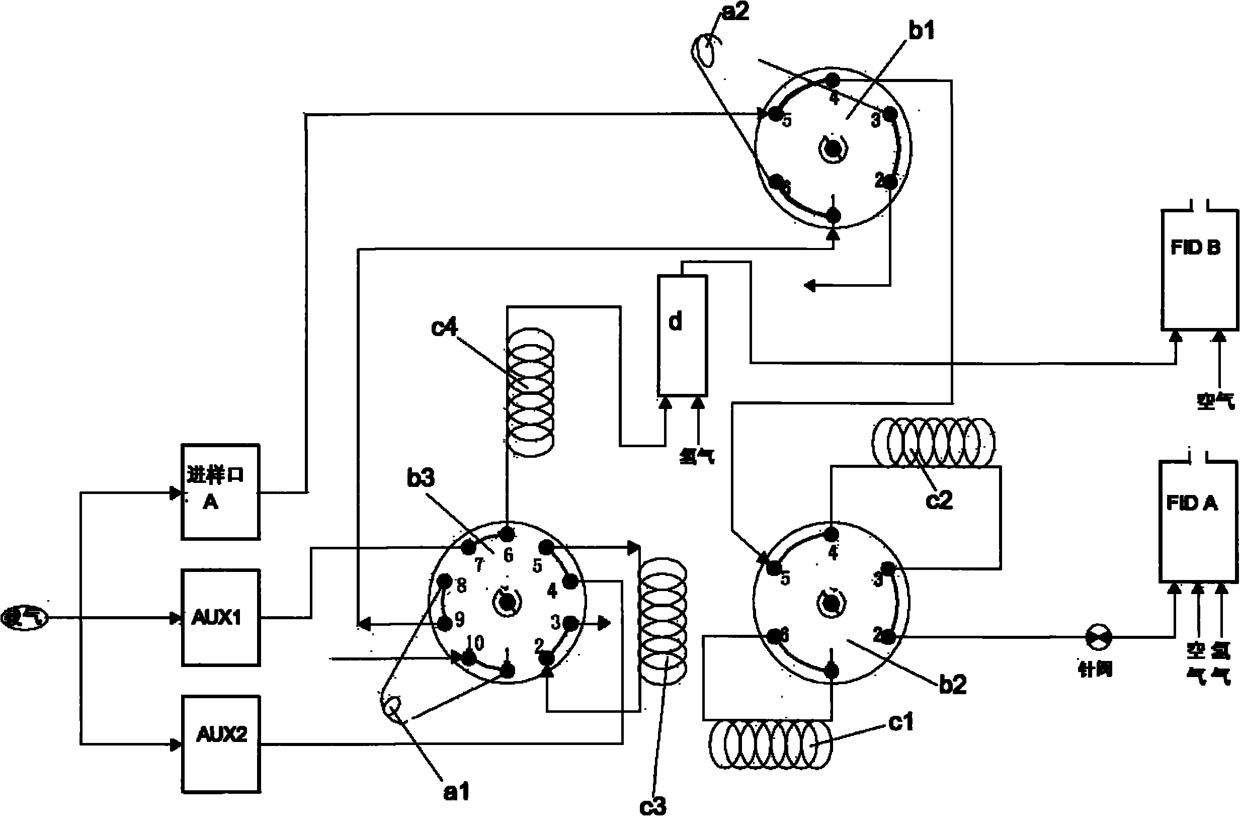 Continuous on-line analysis device of benzene, total hydrocarbons, methane and CO in carbon dioxide