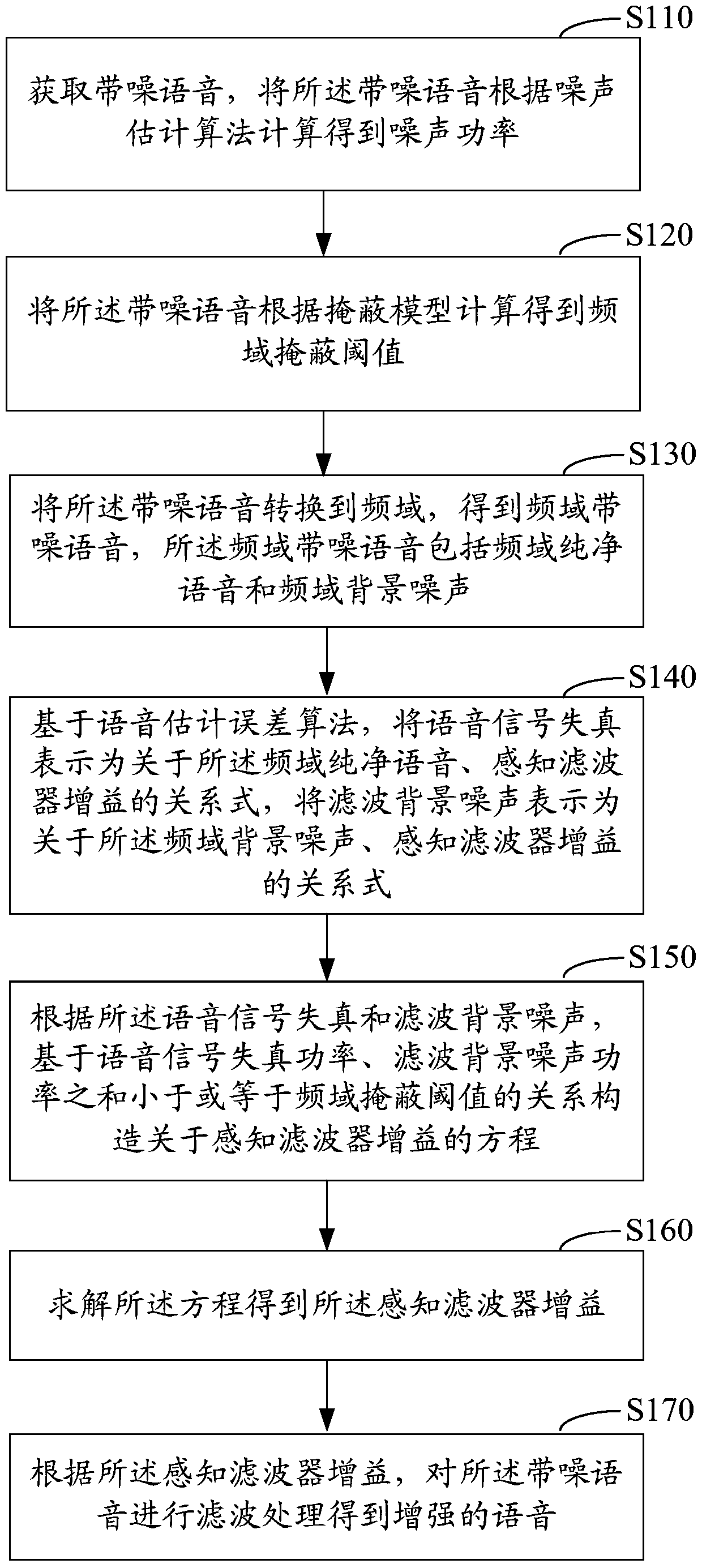 Perceptual Filtering Methods and Perceptual Filters