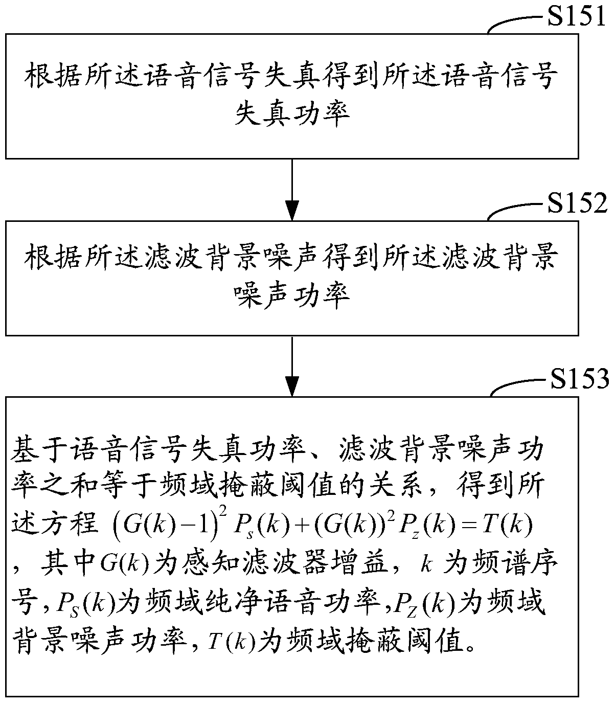 Perceptual Filtering Methods and Perceptual Filters