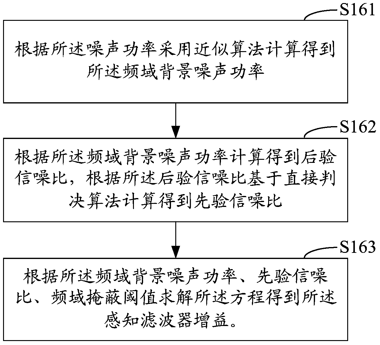 Perceptual Filtering Methods and Perceptual Filters