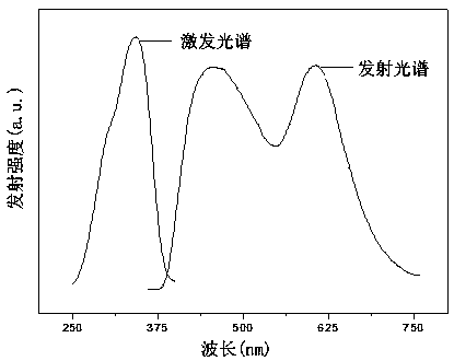 A Ce3+, Mn2+ double-doped apatite structure nitrogen oxide white light phosphor and its preparation method and application