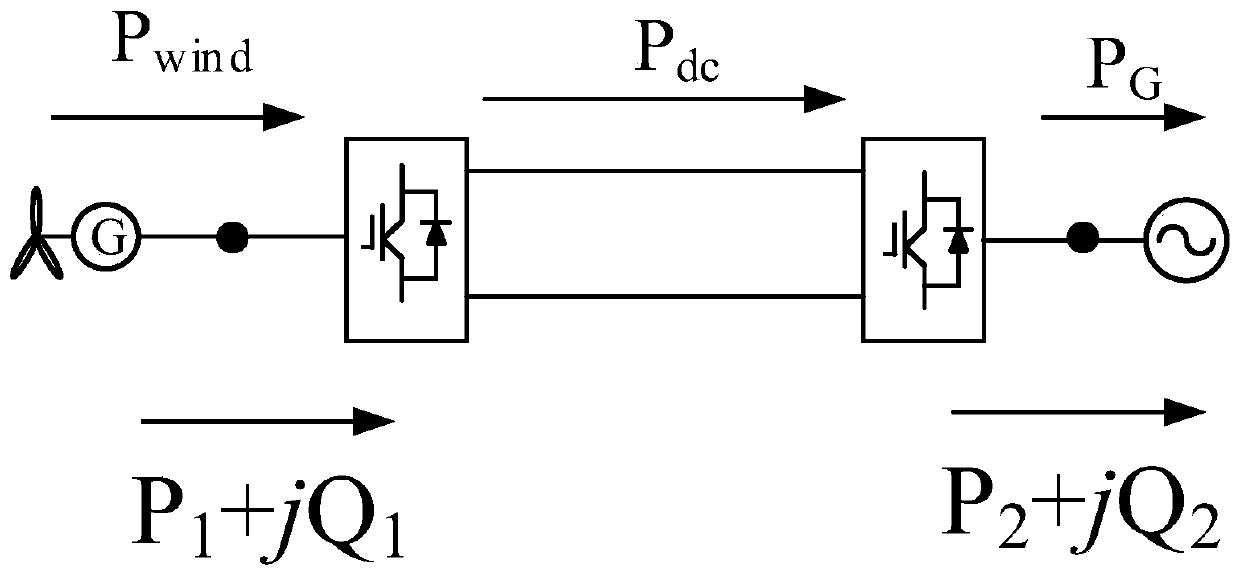 Power balancing device for offshore wind power flexible direct current sending-out system and control method