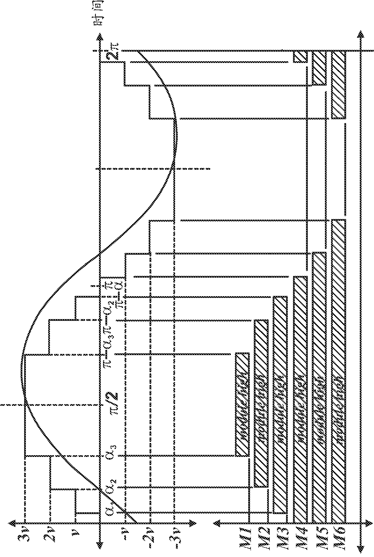 Hybrid 2-level and multilevel HVDC converter