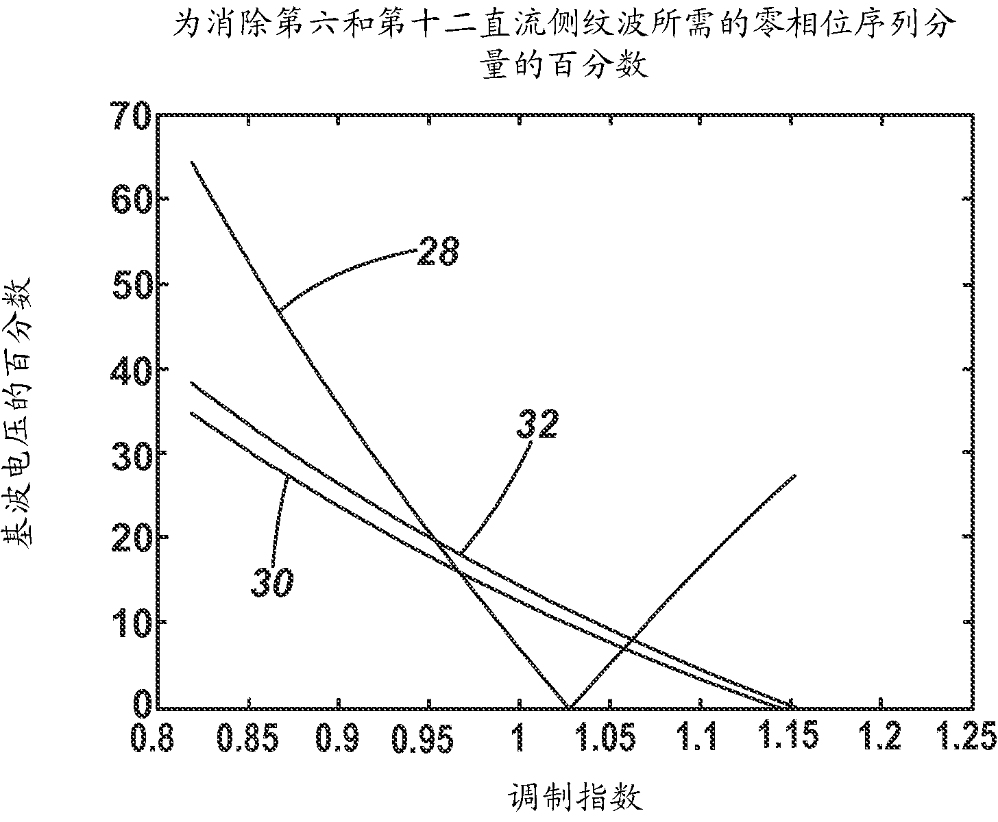 Hybrid 2-level and multilevel HVDC converter