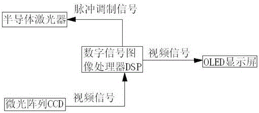 Anti-Sniper Detection System