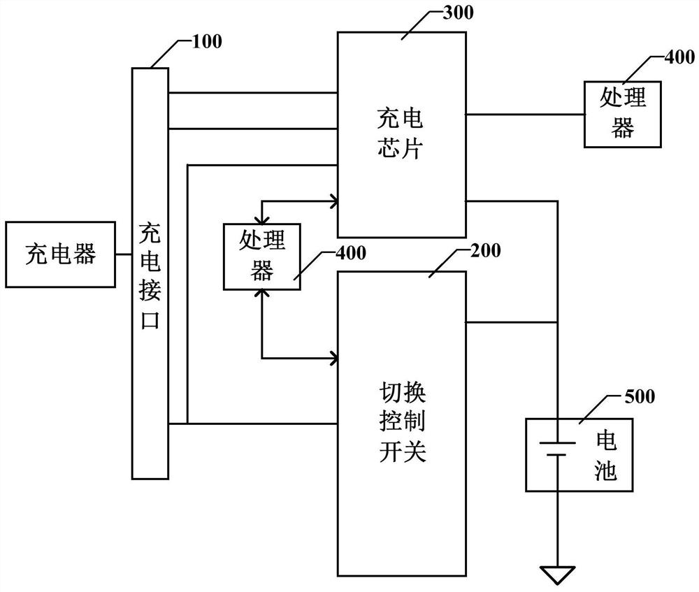 A mobile terminal and charging method