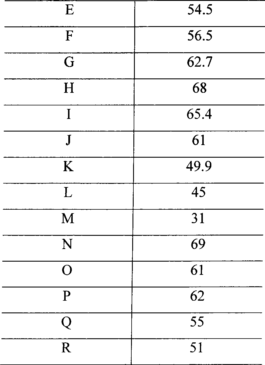 Method for removing sulfide from oil products with high aromatic hydrocarbon content