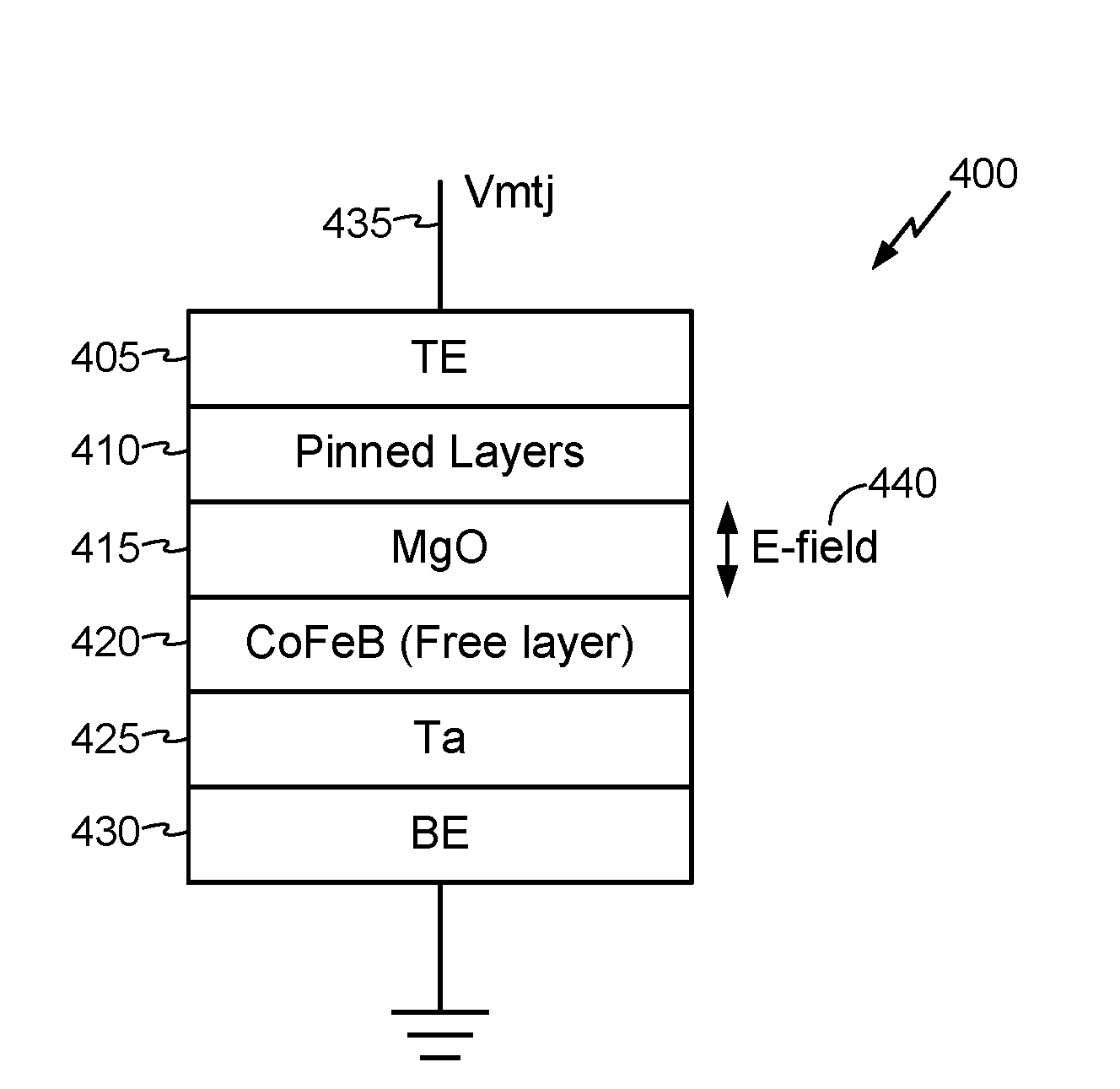 Spin-orbit-torque magnetoresistive random access memory with voltage-controlled anisotropy