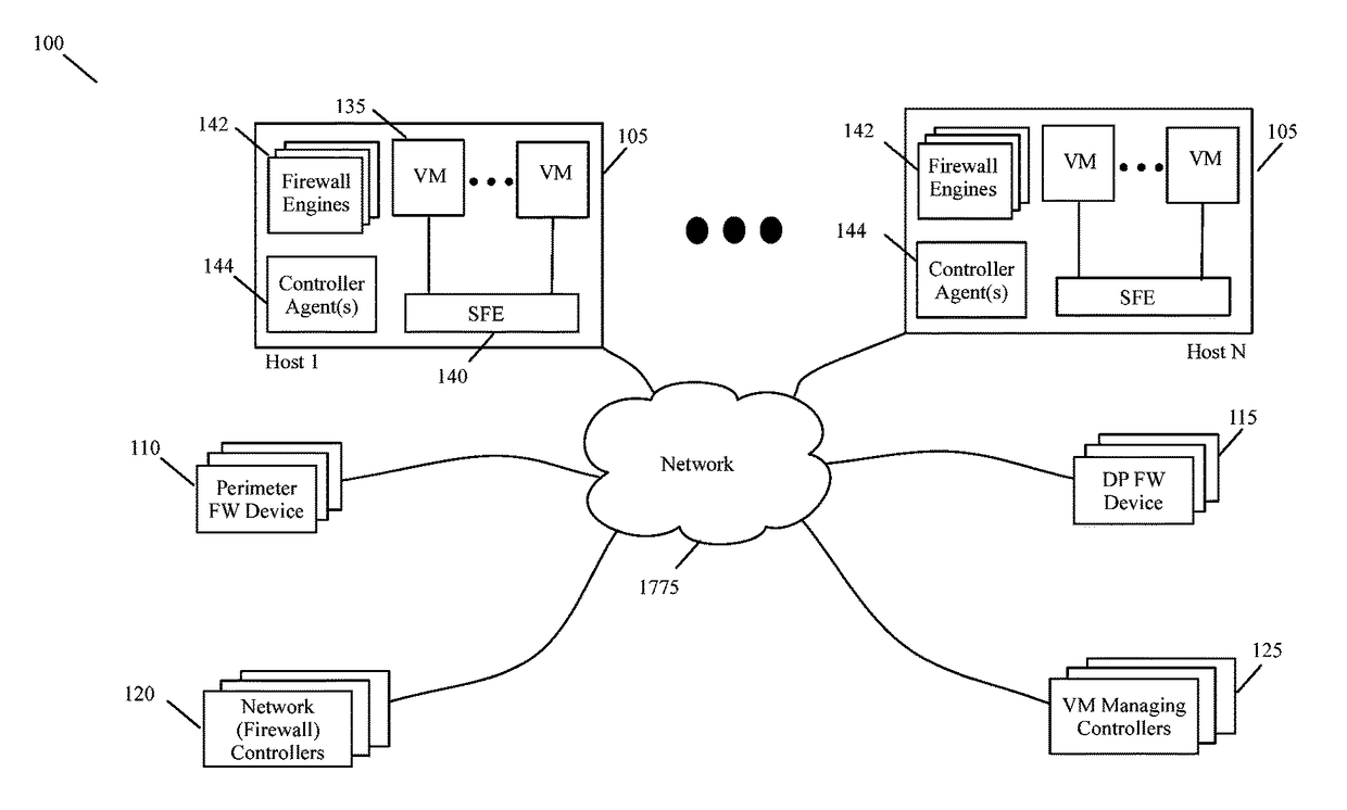 Firewall rule management