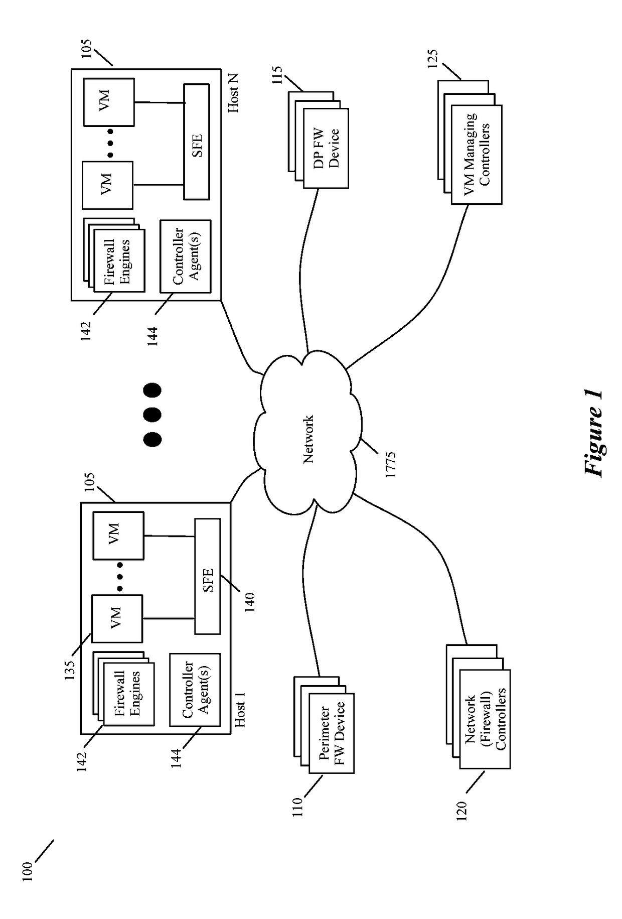 Firewall rule management