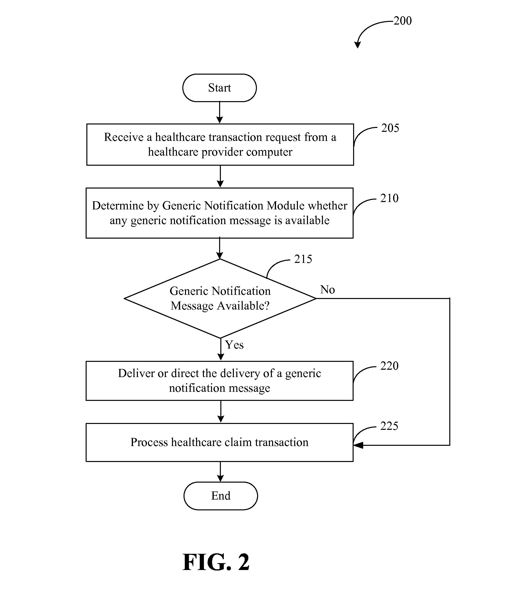 Systems and methods for providing notifications of availability of generic drugs or products