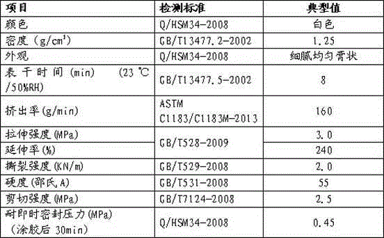 Instant-sealing silicone sealant and preparation method thereof