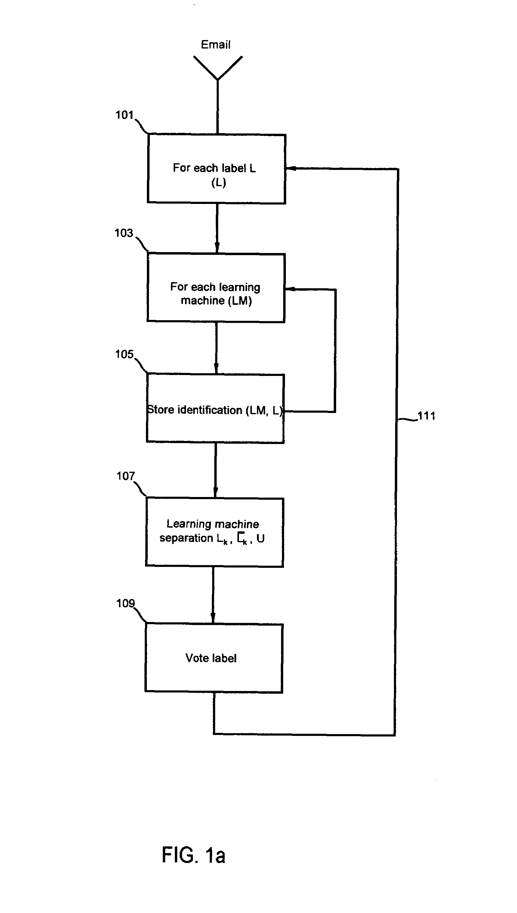 Method, apparatus, and system for clustering and classification