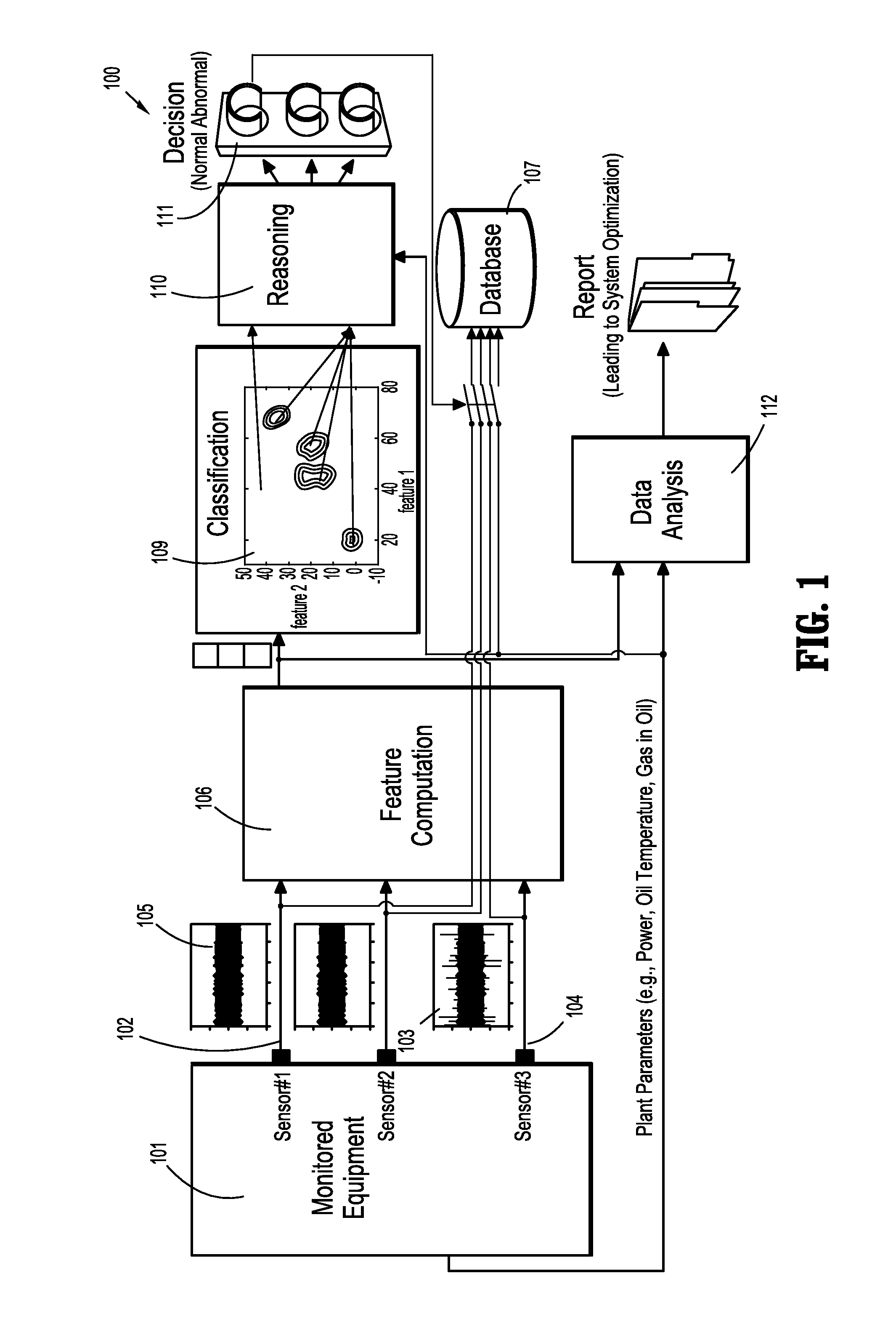 Systems and methods for learning of normal sensor signatures, condition monitoring and diagnosis